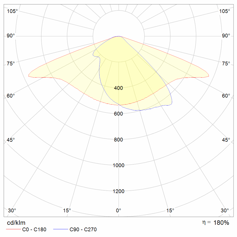 Road LED Luminaire 14W (MAG3)