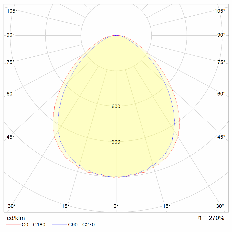 Office LED panel 25W